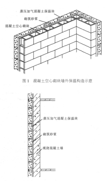 长泰蒸压加气混凝土砌块复合保温外墙性能与构造